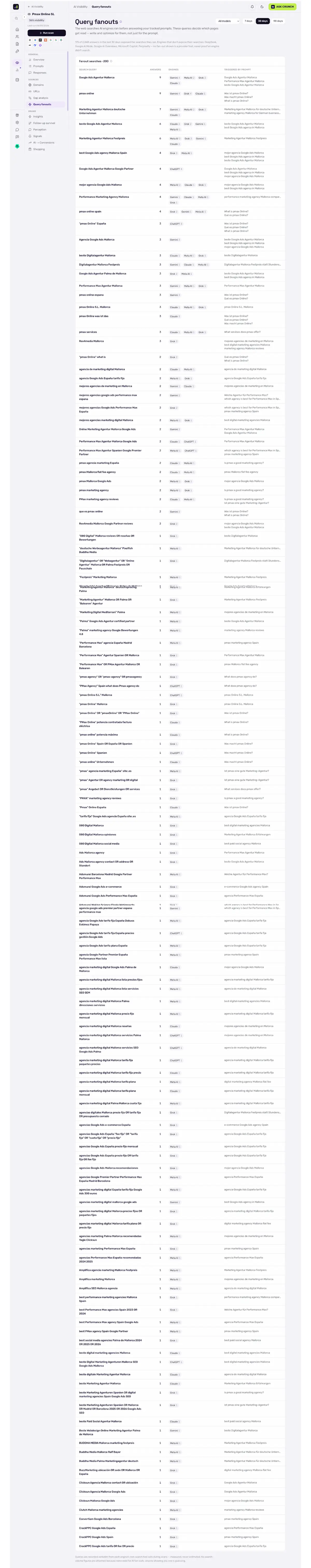 Query-Fanouts: die Sub-Suchen jeder Engine vor der Antwort, und welche dich zitieren