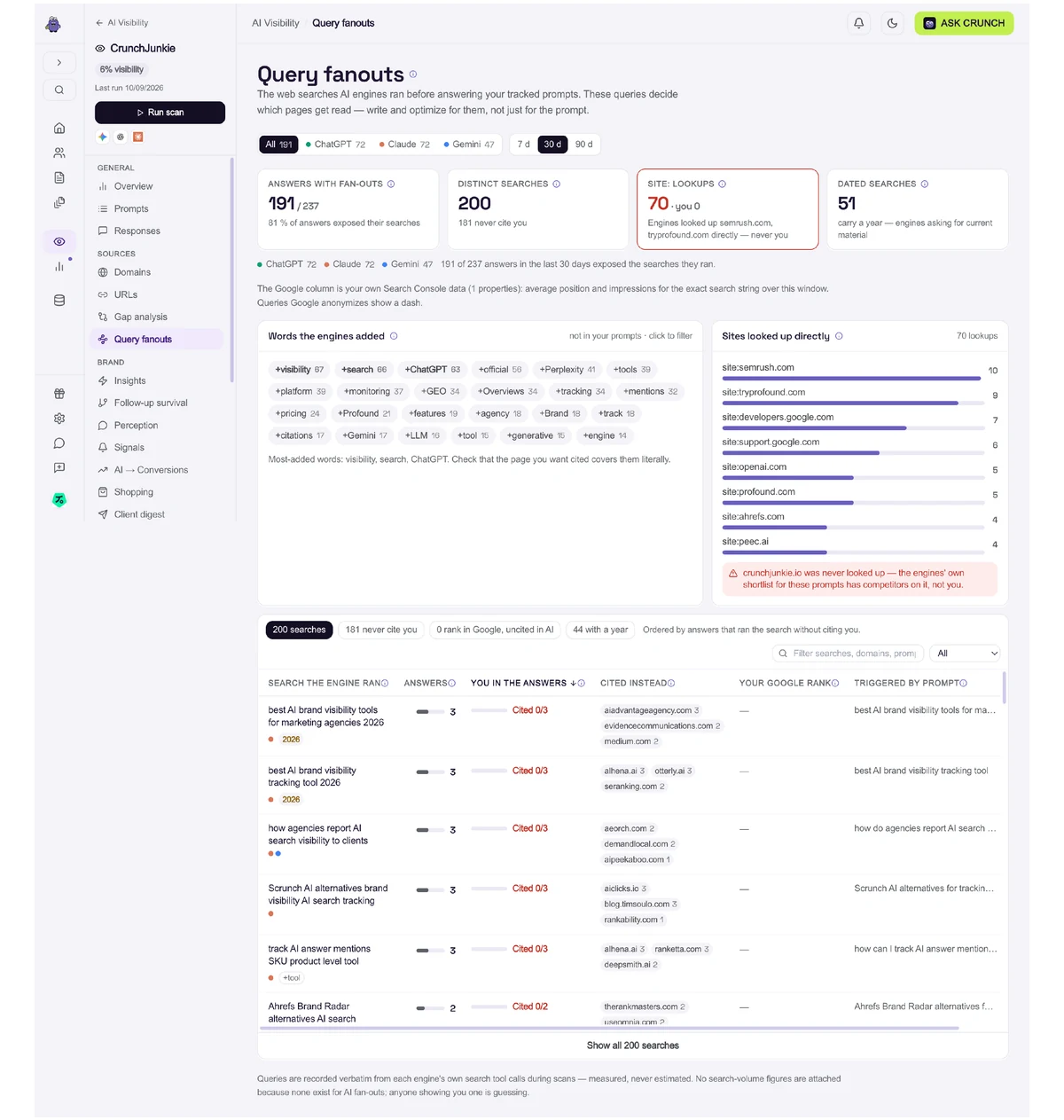 Query fanouts: the sub-searches each engine ran before answering, and which ones cite you