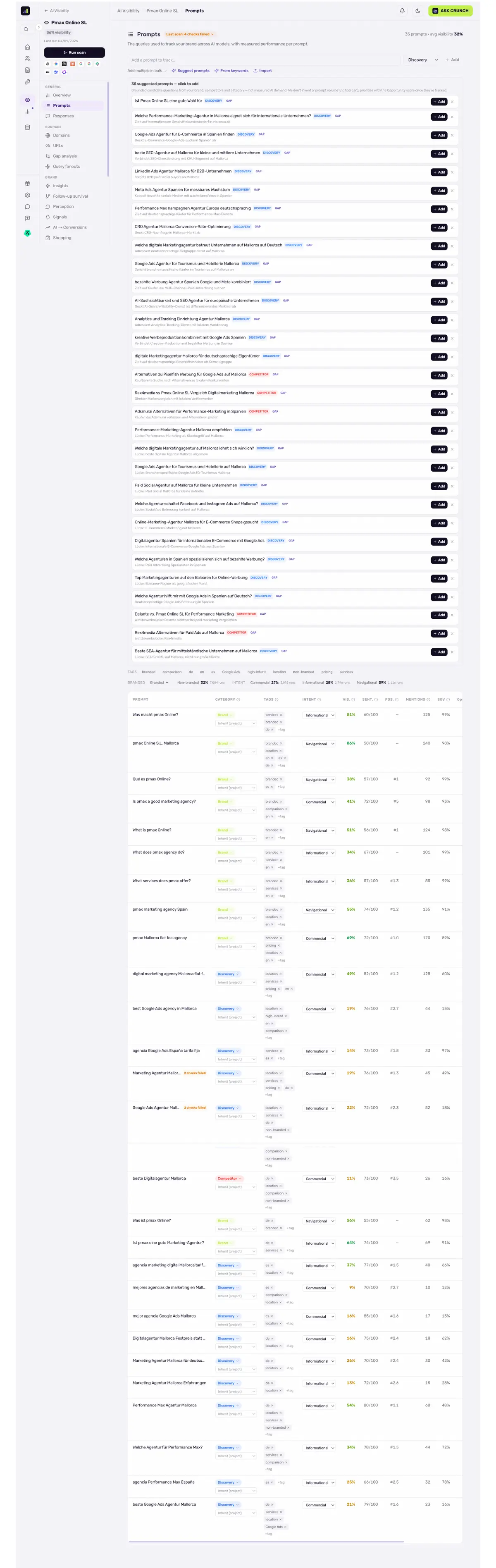 Getrackte Prompts mit Sichtbarkeit, Intent, Tags und Mention-Rate je Engine