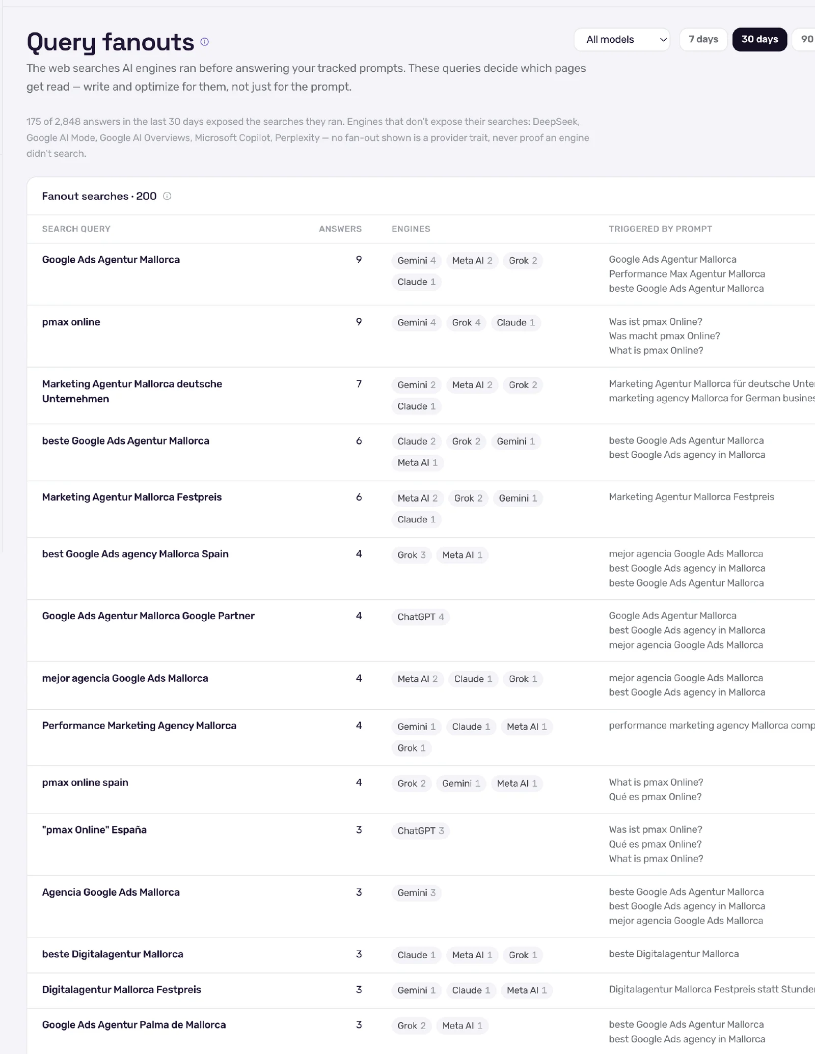 Fanout-Tabellenzeilen mit einzelnen Suchqueries, der Anzahl Antworten, die sie ausführten, den ausführenden Engines und den auslösenden getrackten Prompts